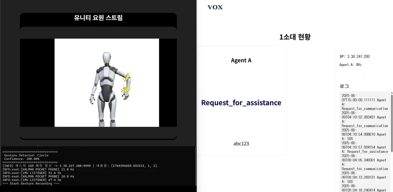 The circle signal recognized, and the squad page showing a request for assistance